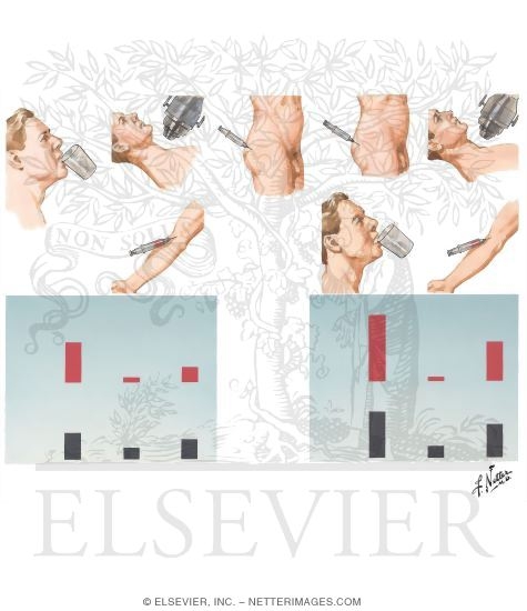 Test for Thyroid-Stimulating Hormone Deficiency