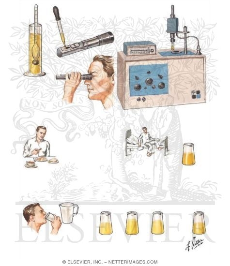 Tests of Concentration and Dilution