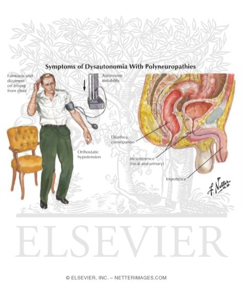 Symptoms of Dysautonomia With Polyneuropathies