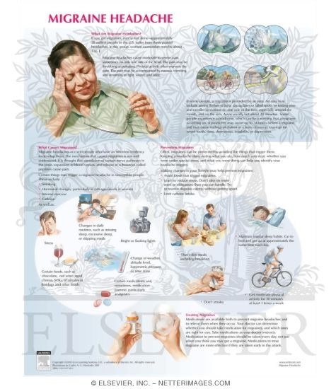Headache Chart