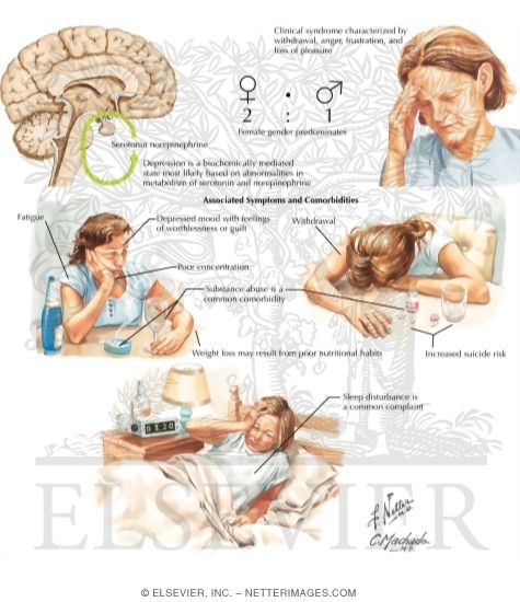 Depression (Unipolar)