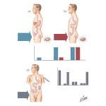 Tests for Small-Bowel Function