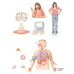 Physiologic Effects of Smoking