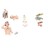 Intestinal Disturbances Due to Psychic Factors, Allergy and Endogenous Infection