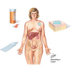 Route of Hormone Administration