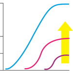 Efficacy