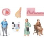 Health Maintenance In Women: Ages 40 - 64