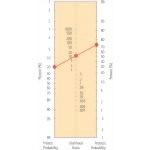 Positive Likelihood Ratio