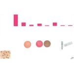 Traveler's Diarrhea: Incidence and Differential Features