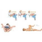 Physical Examination of the Thigh and Hip