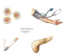 Risk Factors In Coronary Heart Disease