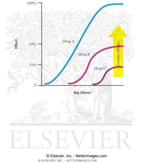 Watermarked preview of labeled image: Efficacy