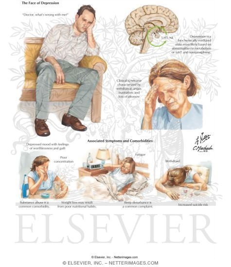 Clinical depresssion
