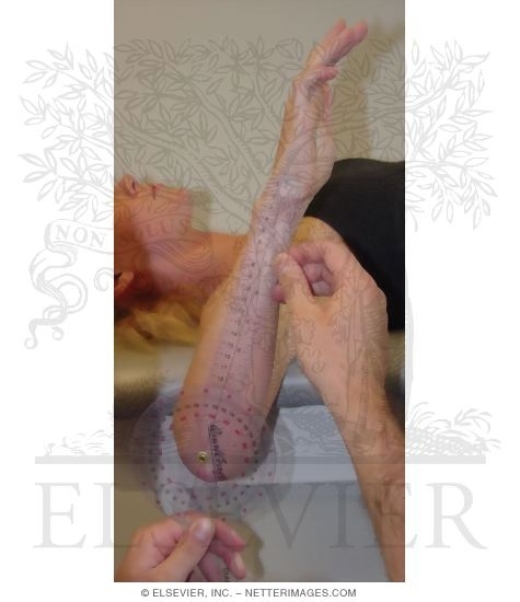 Shoulder Range-Of-Motion Measurements: Internal Rotation