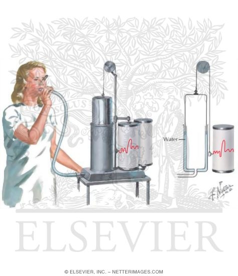 The Spirometer