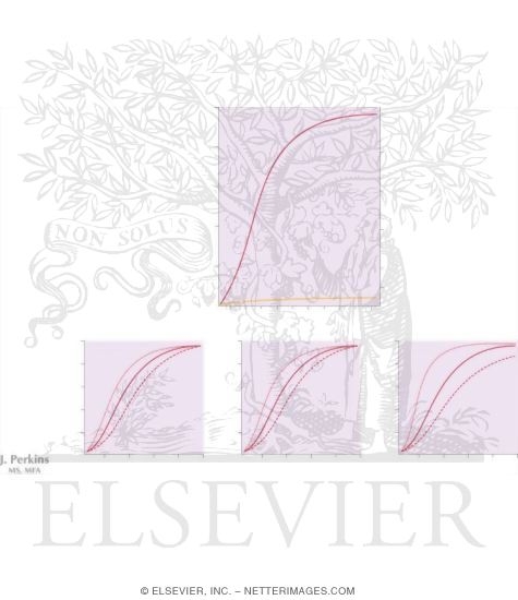 Watermarked preview of unlabeled image: Oxyhemoglobin Dissociation Curves