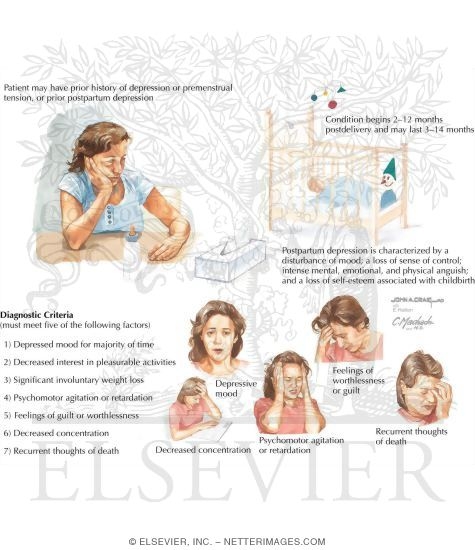 Watermarked preview of labeled image: Depression: Postpartum