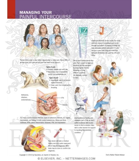 Managing Your Painful Intercourse