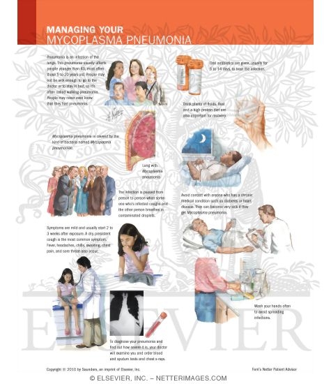 Watermarked preview of labeled image: Managing Your Mycoplasma Pneumonia