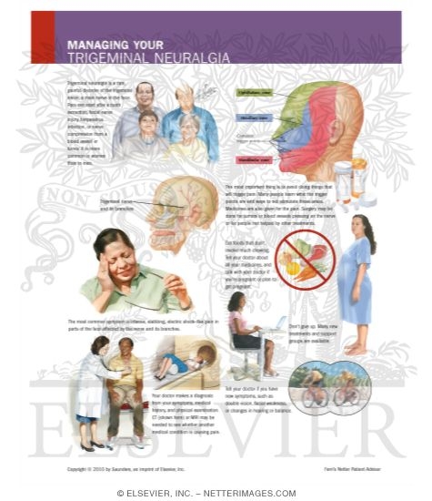 Watermarked preview of labeled image: Managing Your Trigeminal Neuralgia
