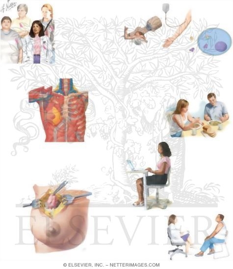 Watermarked preview of unlabeled image: Managing Your Breast Cancer