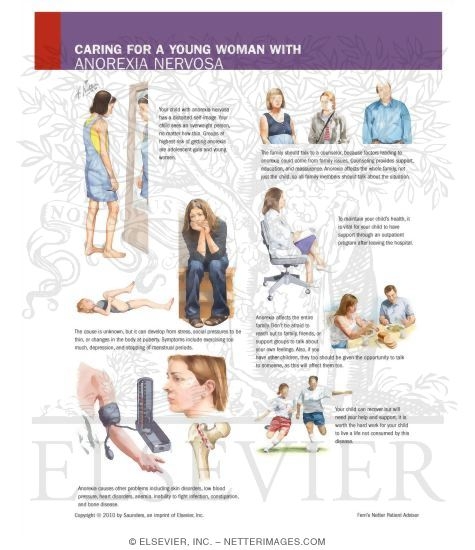 Watermarked preview of unlabeled image: Caring for a Young Woman With Anorexia Nervosa
