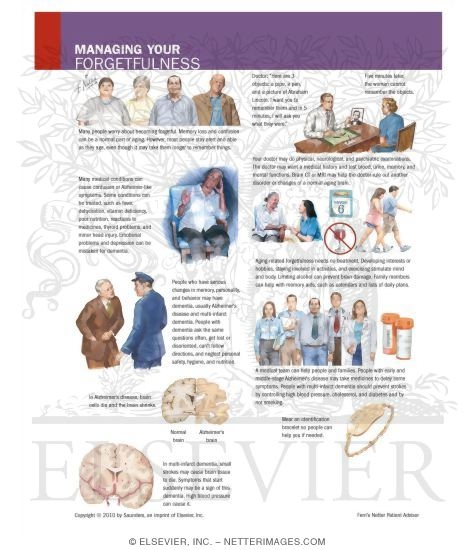 Watermarked preview of unlabeled image: Managing Your Forgetfulness