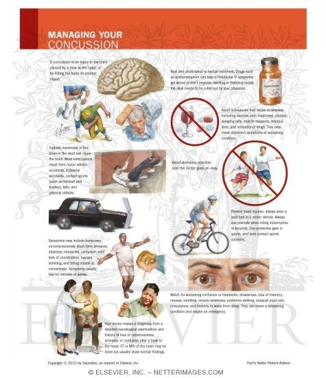 Managing Your Concussion