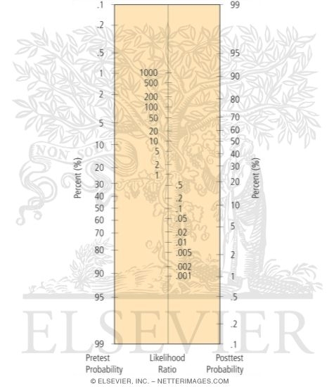 Fagan's Nomogram