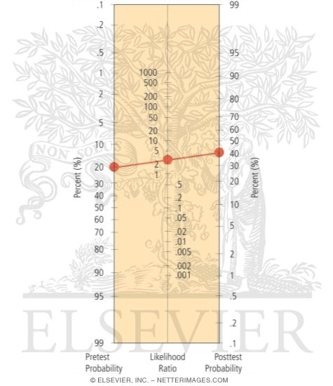 Watermarked preview of unlabeled image: Positive Likelihood Ratio