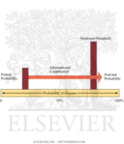 Watermarked preview of labeled image: Probability and Likelihood Ratios