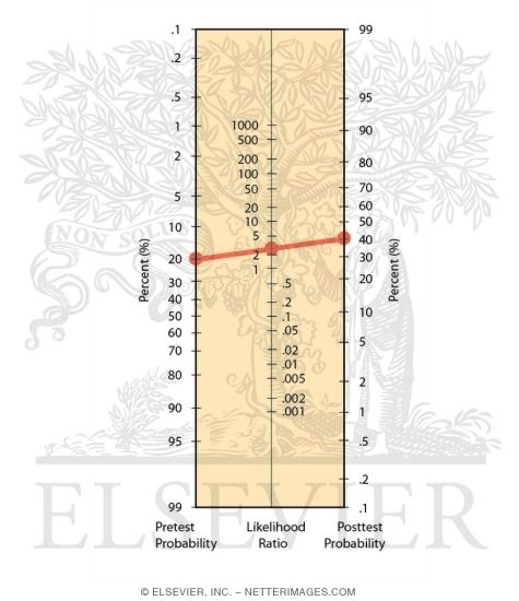 Watermarked preview of labeled image: Positive Likelihood Ratio