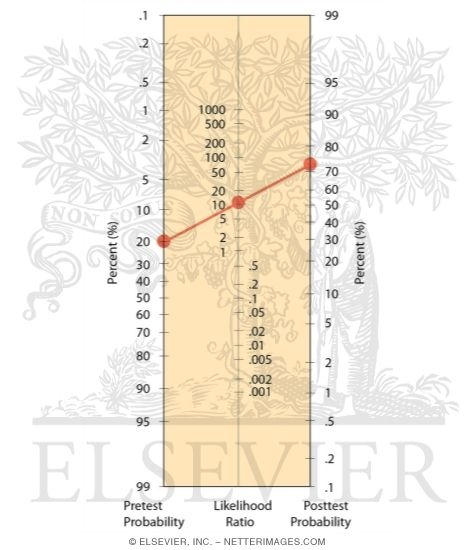 Watermarked preview of labeled image: Positive Likelihood Ratio