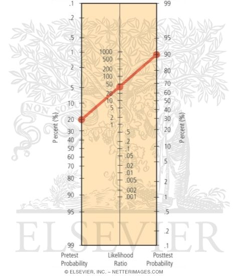 Watermarked preview of unlabeled image: Fagan's Nomogram