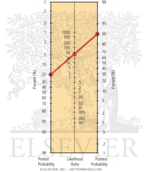 Watermarked preview of labeled image: Fagan's Nomogram