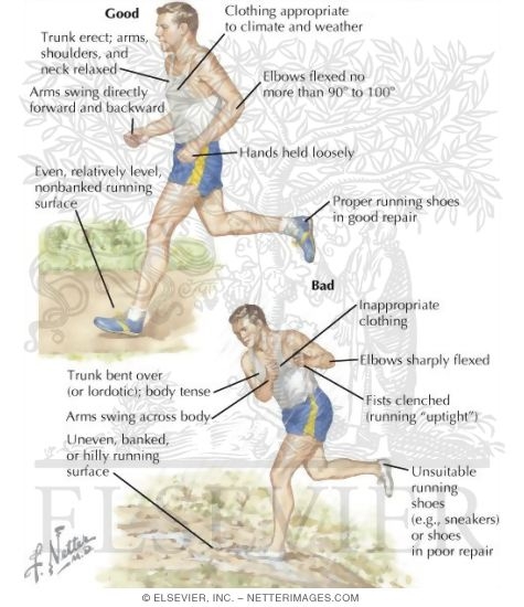 Good and Bad Running Practice