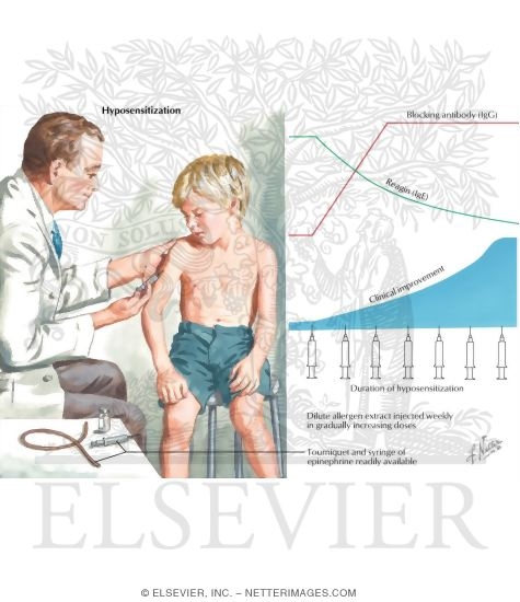 Hyposensitization