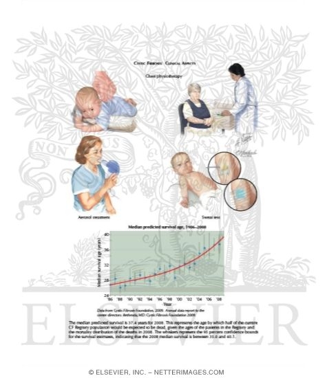 Watermarked preview of labeled image: Cystic Fibrosis