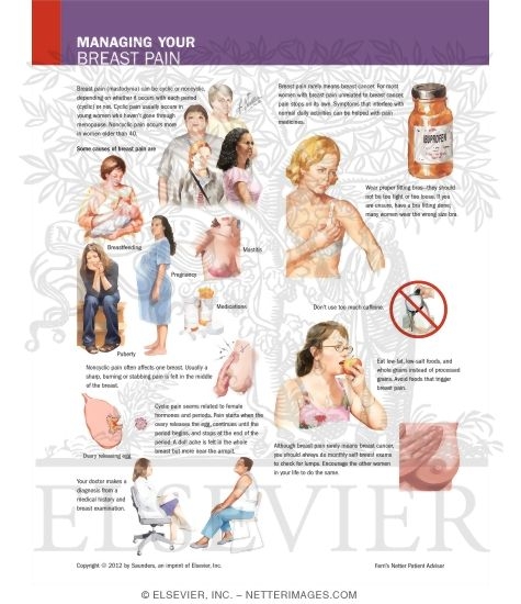 Watermarked preview of labeled image: Managing Your Breast Pain
