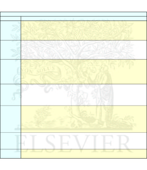 Watermarked preview of unlabeled image: Circumventricular Organs: Functional Considerations