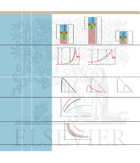 Watermarked preview of unlabeled image: Pulmonary Function Tests