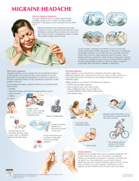 Migraine Headache Chart